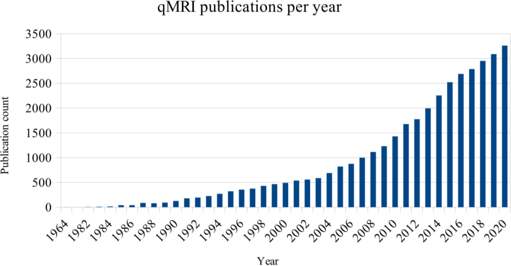 T2 Relaxation Times at Cardiac MRI in Healthy Adults: A Systematic