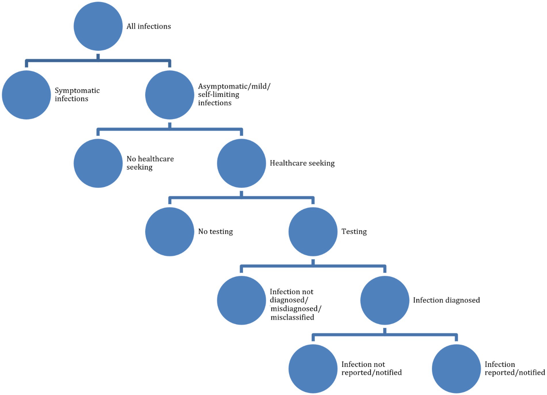 Monkeypox: Risk factors, severity and more