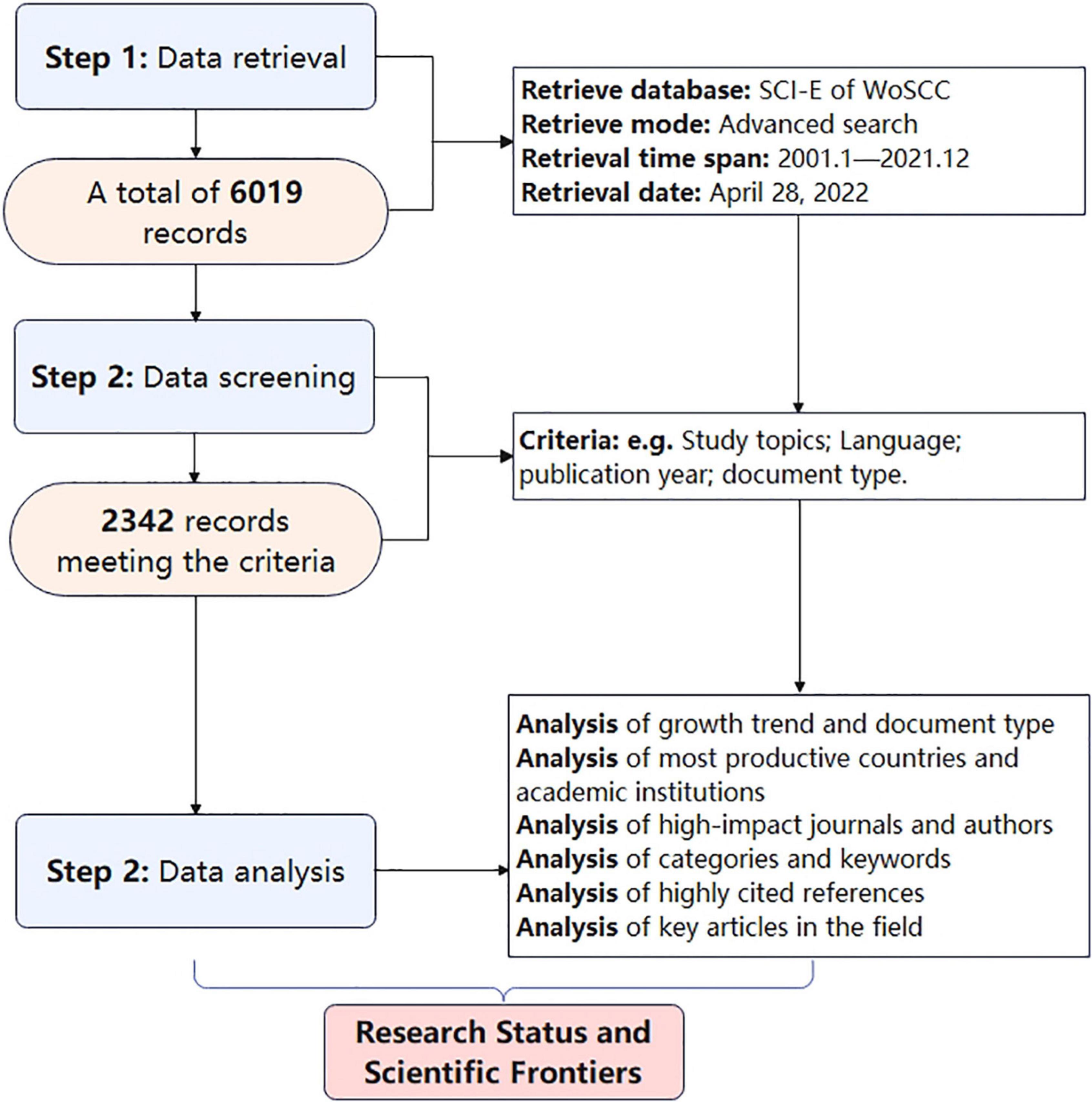 Frontiers  New Insights Into Microbiota Modulation-Based