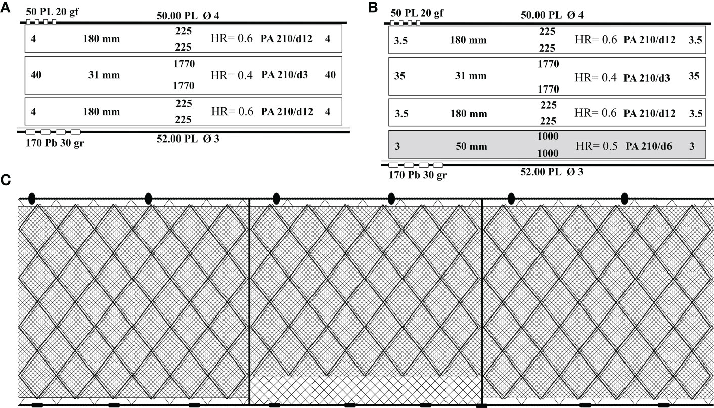 Frontiers  Guarding net effects on landings and discards in