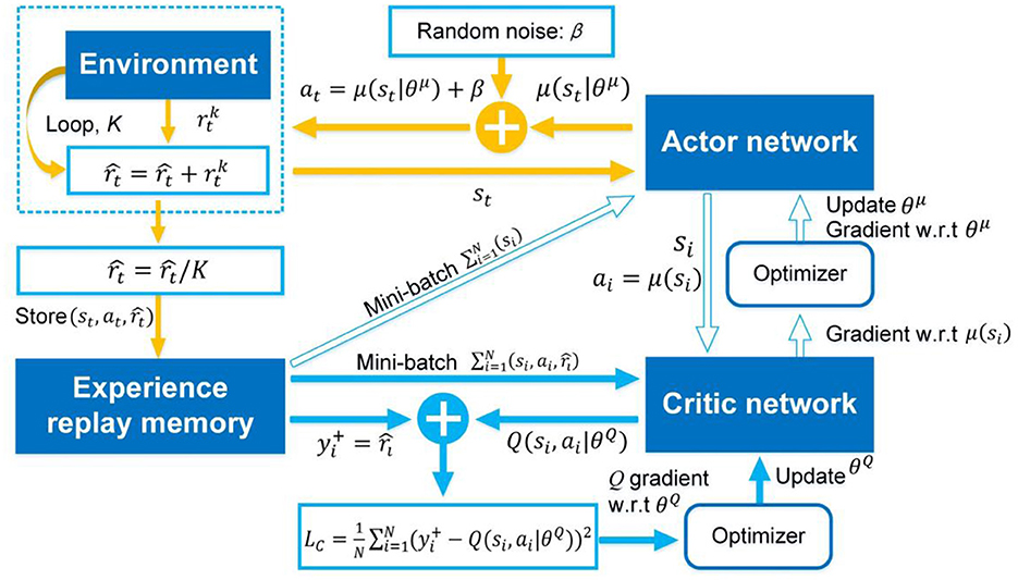 Reinforcement Learning's Potential in Sports