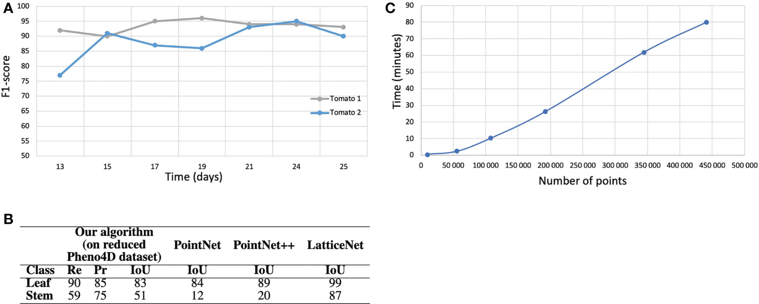 Moving Man - Distance vs. Time Graphs (5 points / scored 26)