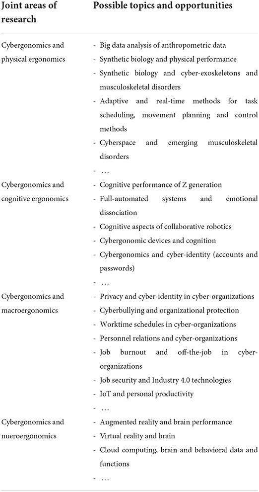Frontiers  Cybergonomics: Proposing and justification of a new name for  the ergonomics of Industry 4.0 technologies