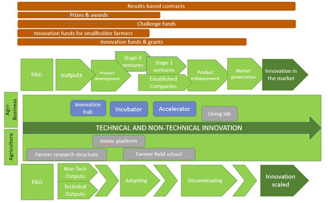 LIVING LAB HANDBOOK FOR URBAN LIVING LABS DEVELOPING NATURE-BASED SOLUTIONS  by European Network of Living Labs - Issuu