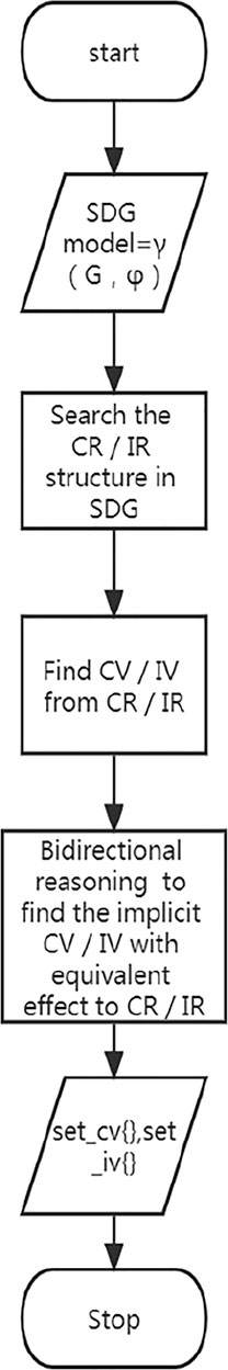 www.frontiersin.org