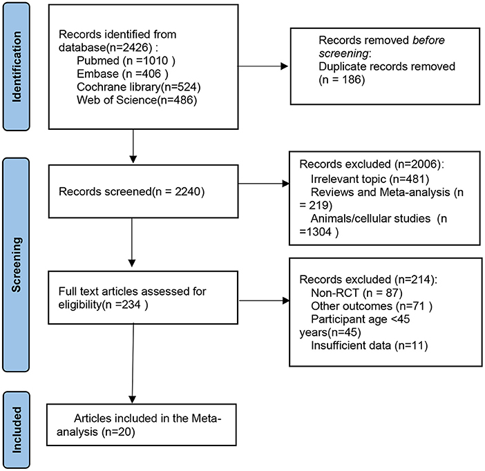 Frontiers Effect of flavonoids on skeletal muscle mass strength and physical performance in middle aged and older adults with or without Sarcopenia A meta analysis of randomized controlled trials