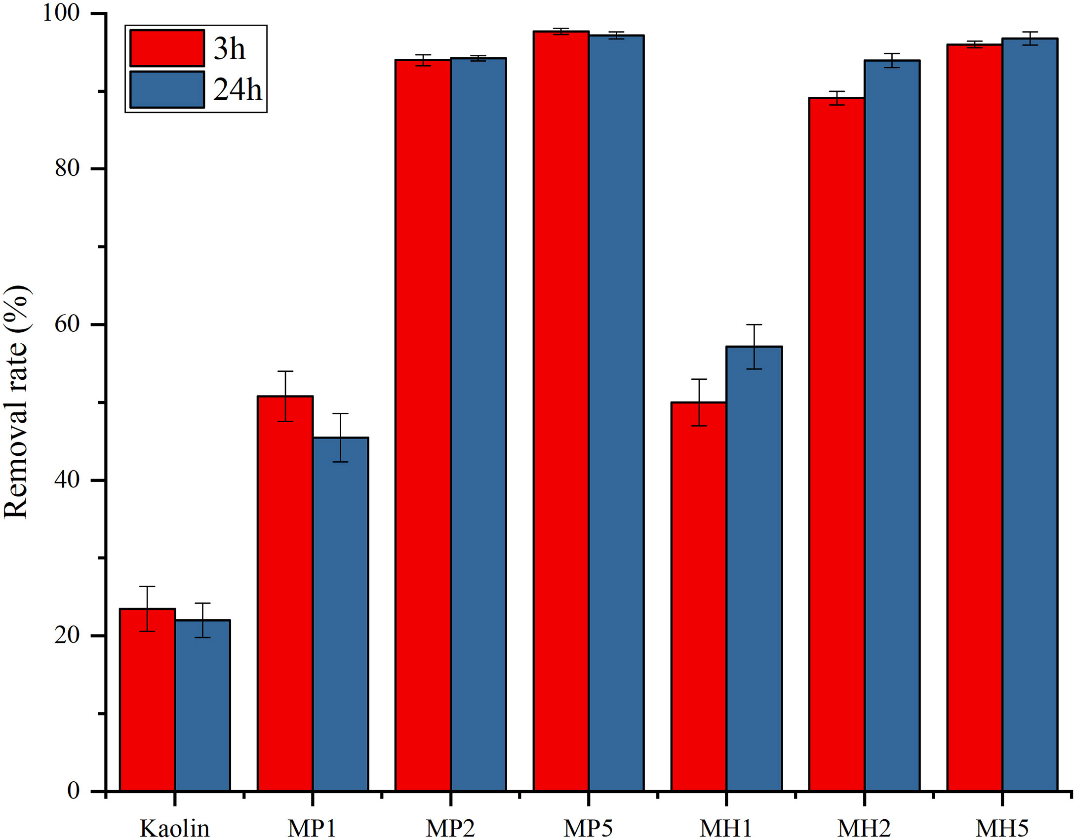 Frontiers  An environmentally friendly material for red tide algae  removal: Performance and mechanism