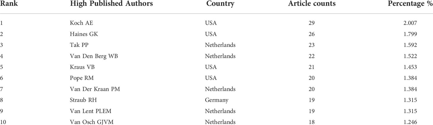 www.frontiersin.org