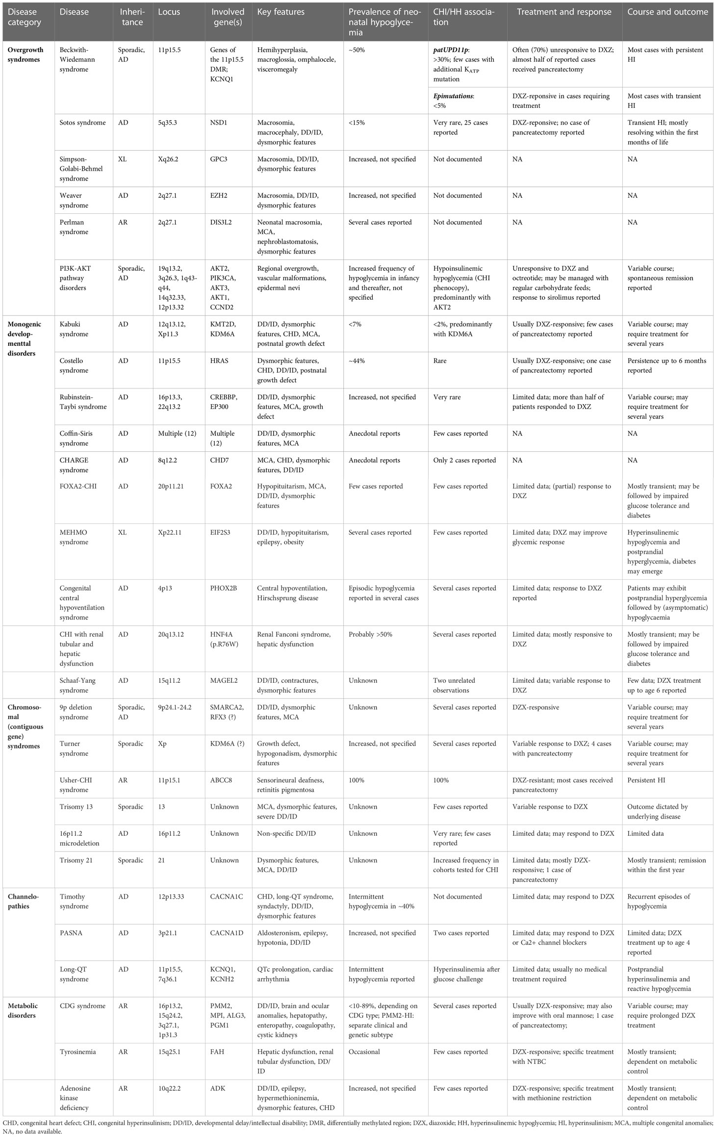 Frontiers  Case report: A preterm infant with rubinstein-taybi