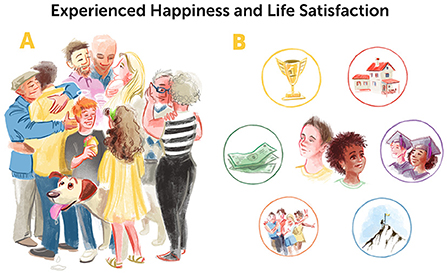 איור 4 - שתי פנים לאושר – שמחה ושביעות רצון.