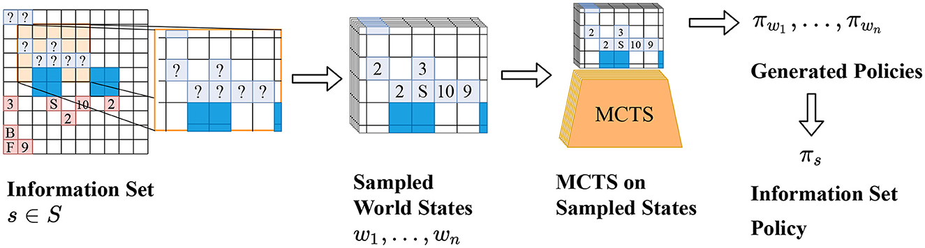 PDF] Monte-Carlo Graph Search for AlphaZero