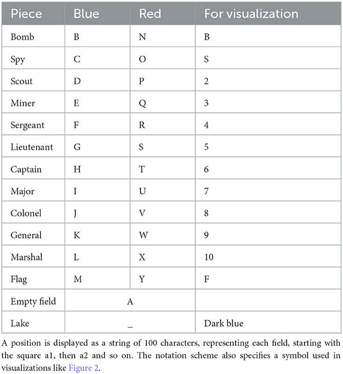 PDF) Alternative Loss Functions in AlphaZero-like Self-play