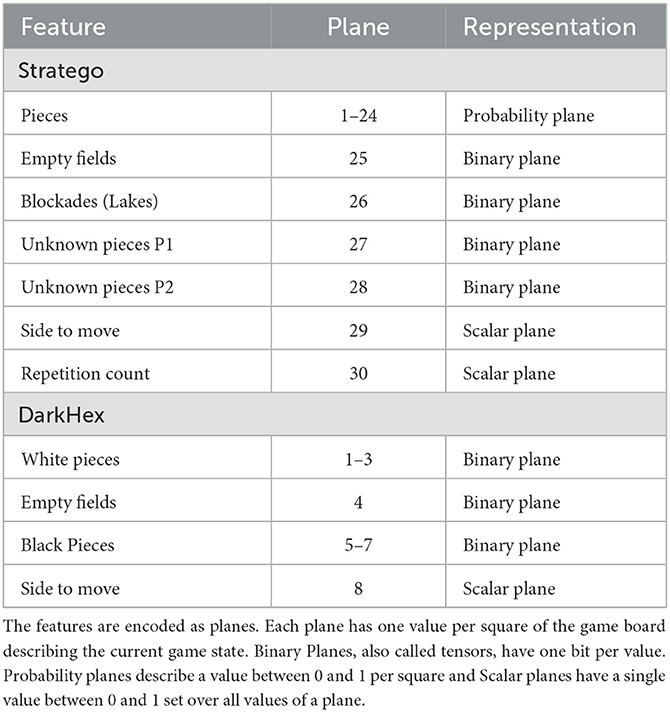 PDF] Multiplayer AlphaZero