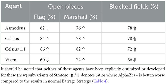 The relationship between the different value targets; AlphaZero uses