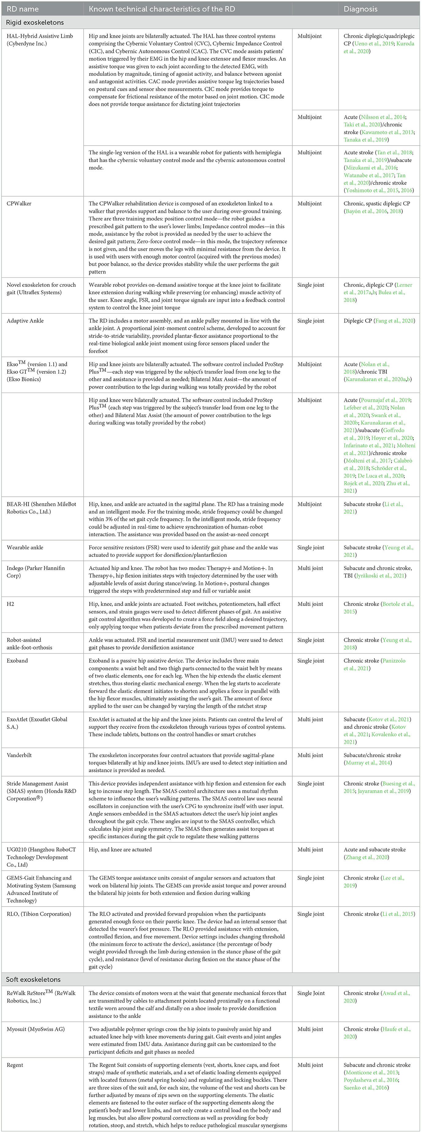 Toward a hybrid exoskeleton for crouch gait in children with cerebral  palsy: neuromuscular electrical stimulation for improved knee extension, Journal of NeuroEngineering and Rehabilitation