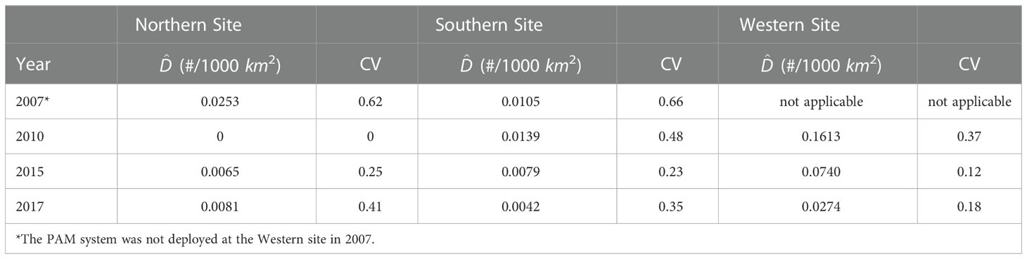 www.frontiersin.org