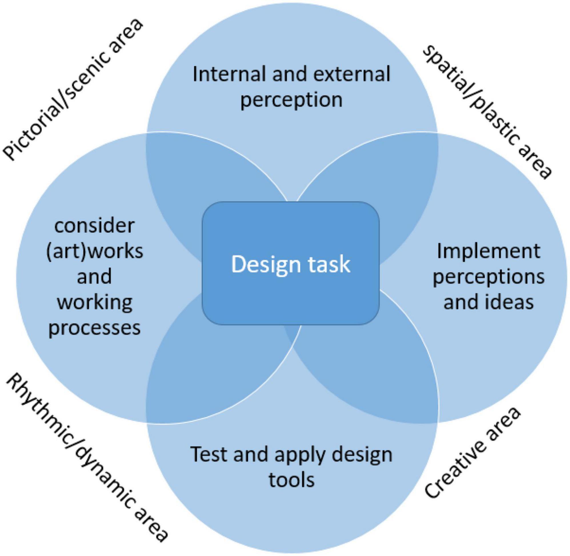 Rake Task Management Essentials