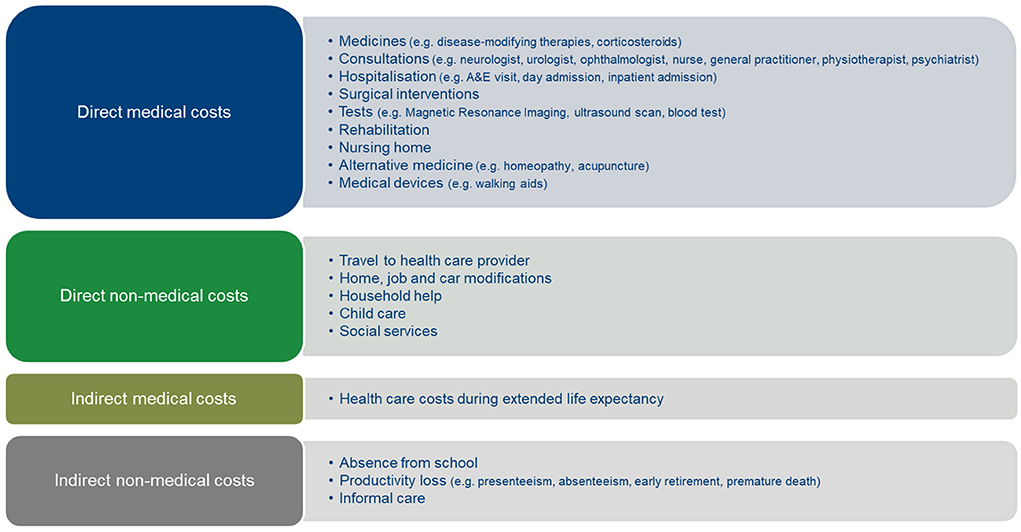 Frontiers  Therapeutic Advances in Multiple Sclerosis