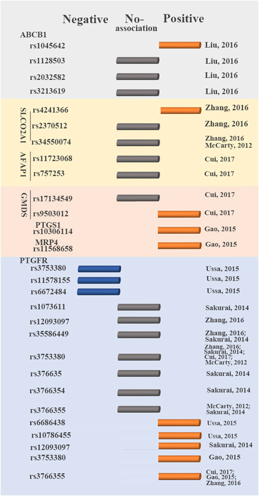 www.frontiersin.org