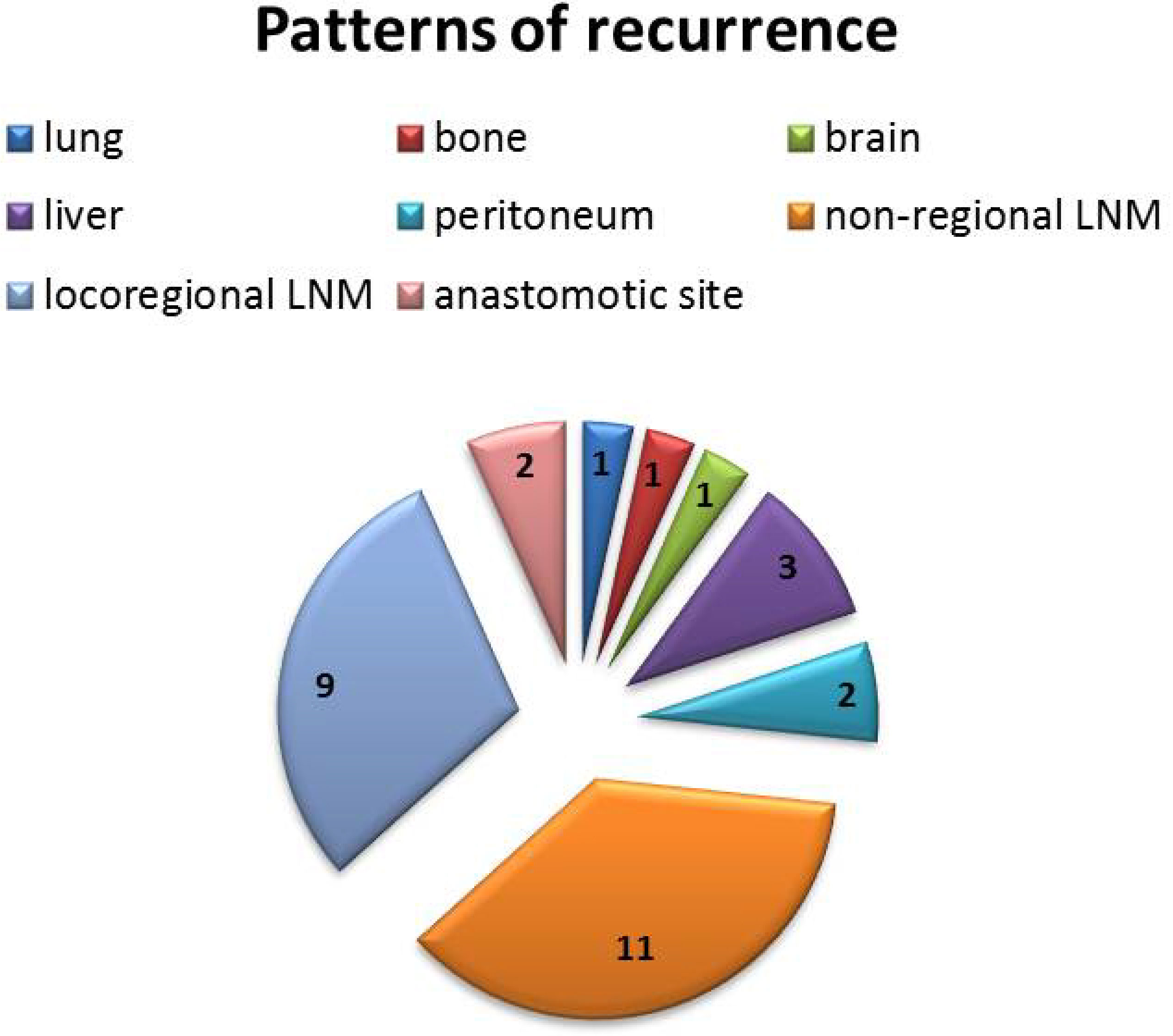 www.frontiersin.org