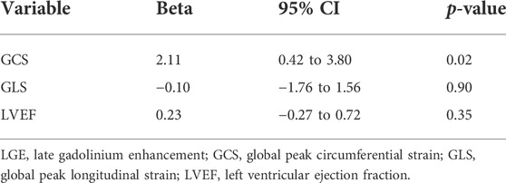 PCI: Global endocardial strain better than EF