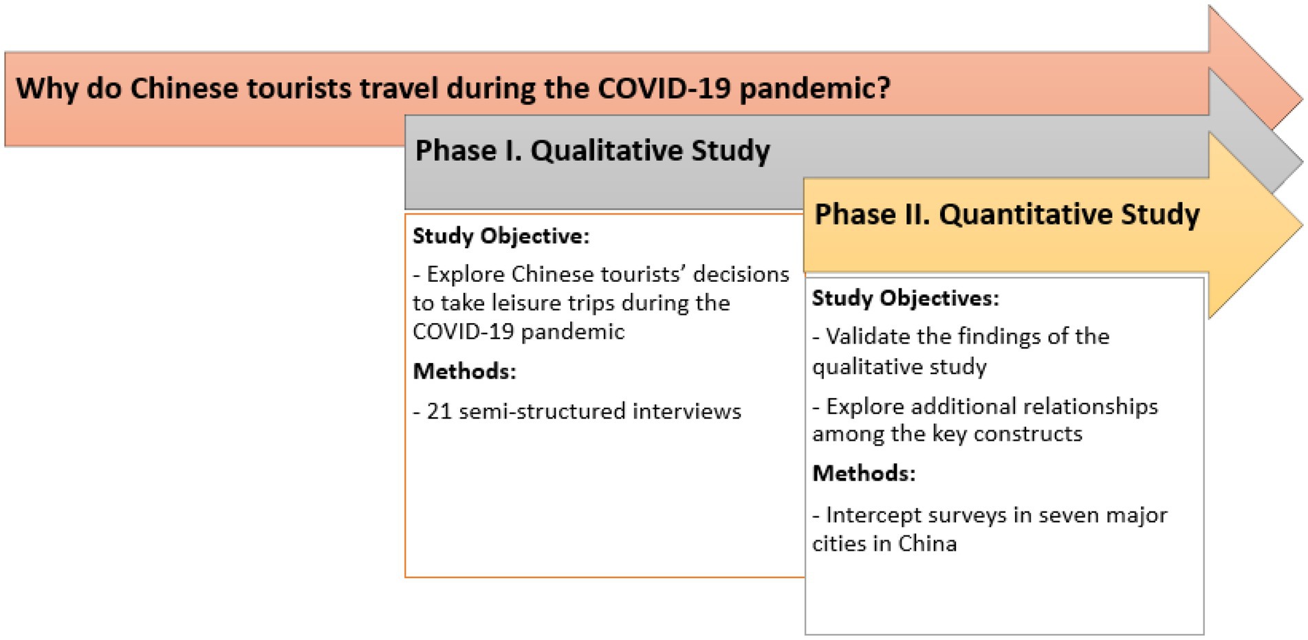 e tourism beyond covid 19 a call for transformative research