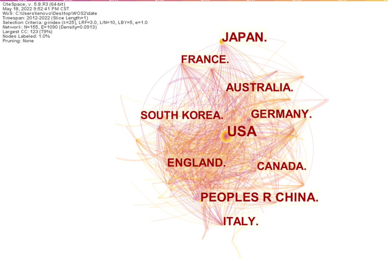 www.frontiersin.org