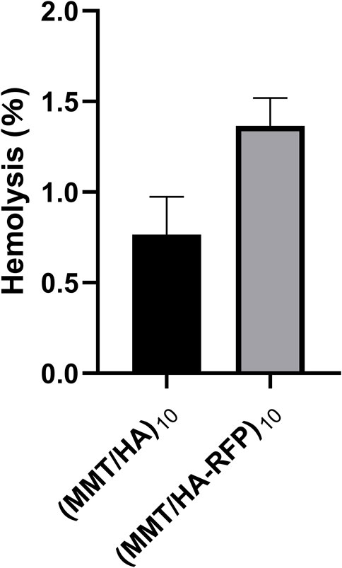 Frontiers  Antibacterial intraosseous implant surface coating