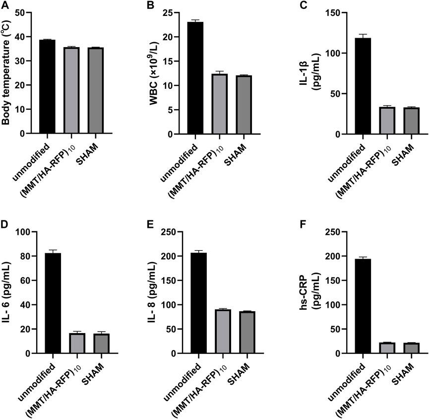 Frontiers  Antibacterial intraosseous implant surface coating