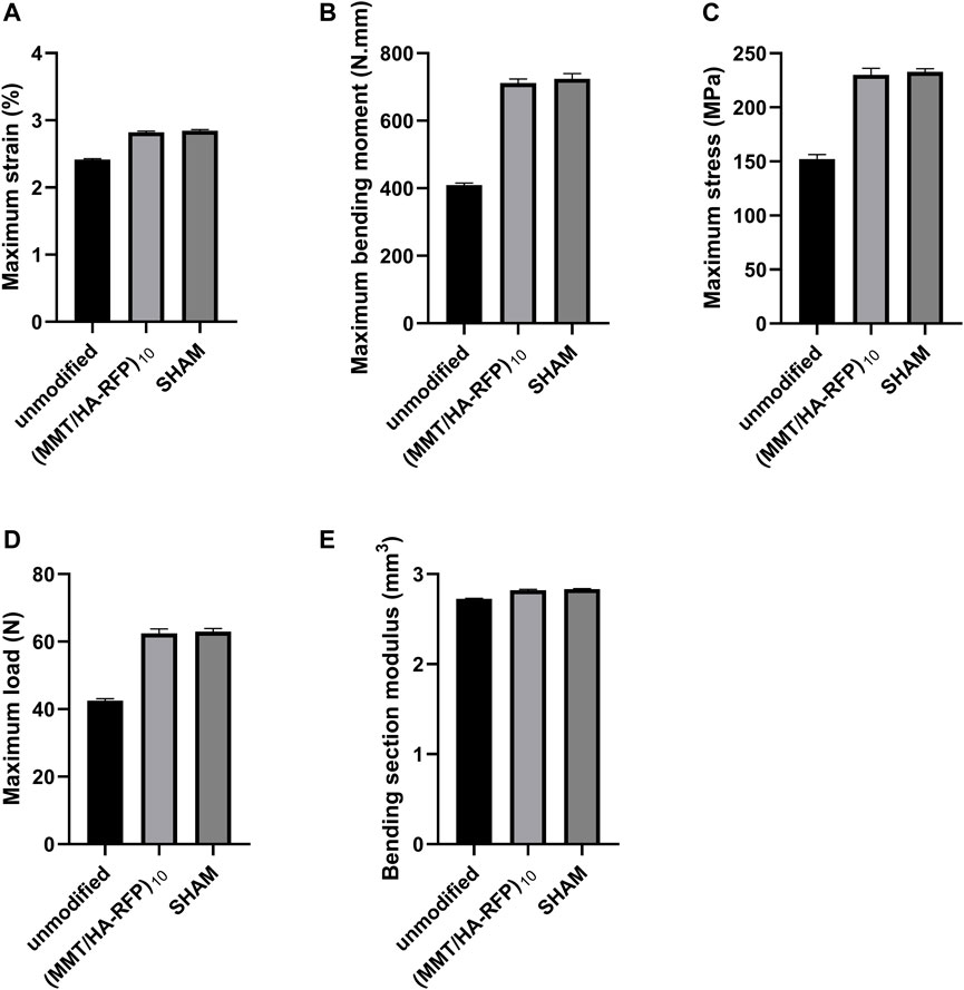 Frontiers  Antibacterial intraosseous implant surface coating