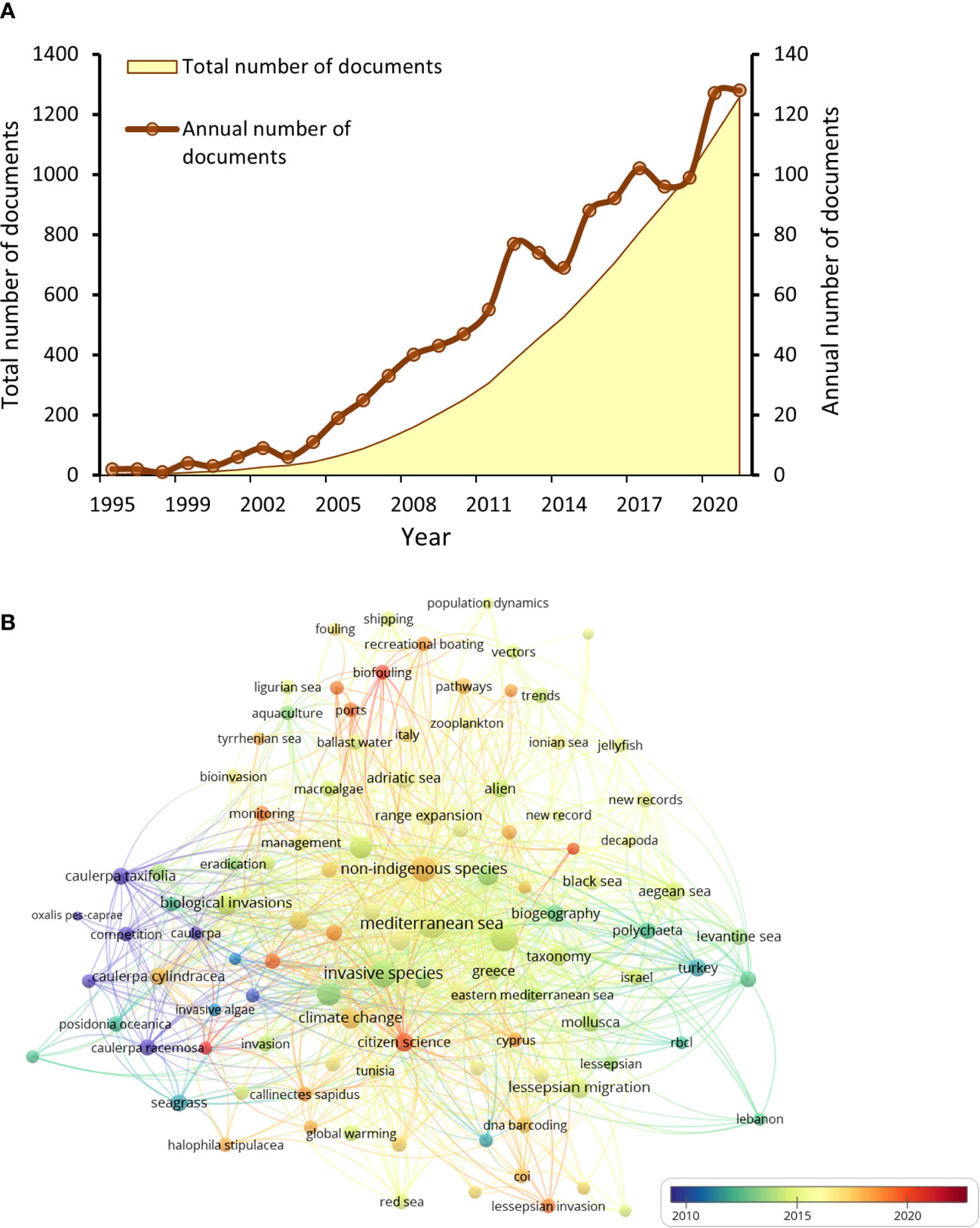 Frontiers  When Scientists and Industry Technologies Mitigate Habitat  Loss: The First Bioconstruction Relocation in the Mediterranean Sea