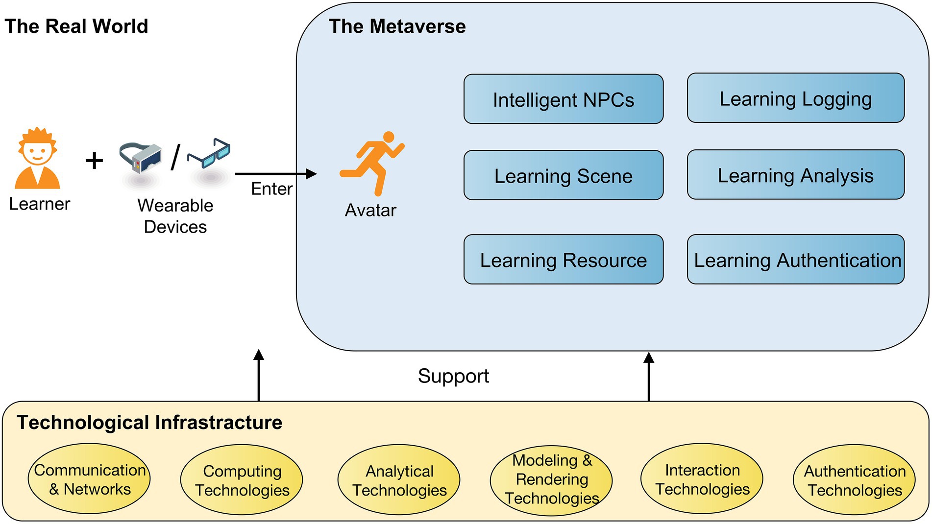 What Is the Metaverse? Examples and Definition.