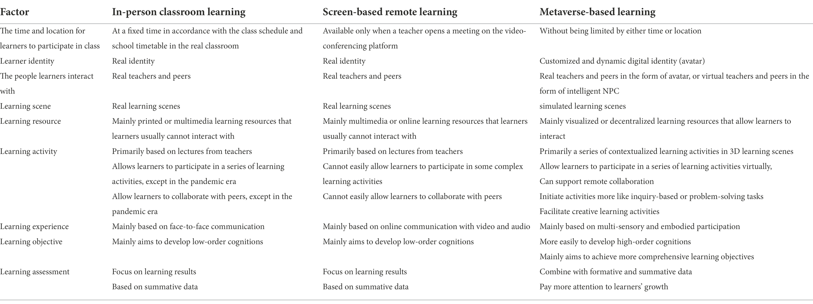 Approaching metaverses: Mixed reality interfaces in youth media platforms -  ScienceDirect