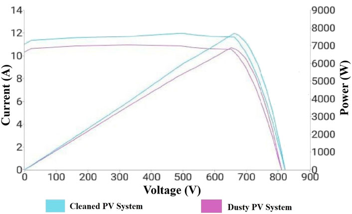 An experimental investigation of snow removal from photovoltaic