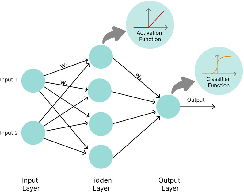 Machine Learning Chapter 10. Learning Sets of Rules Tom M