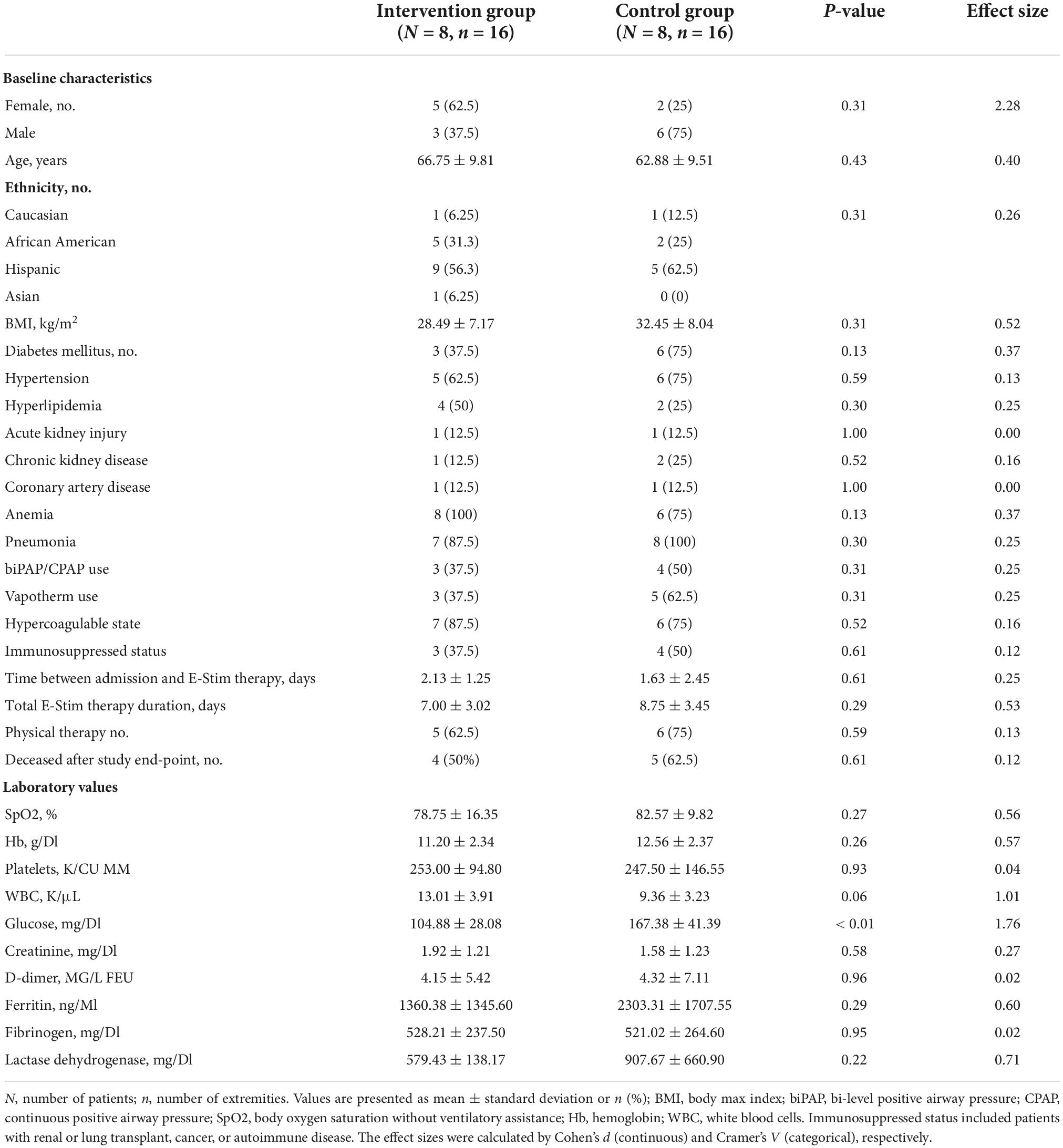 Frontiers  Safety and efficacy of electrical stimulation for  lower-extremity muscle weakness in intensive care unit 2019 Novel  Coronavirus patients: A phase I double-blinded randomized controlled trial