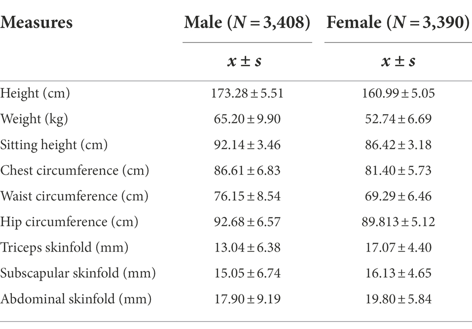 China: average body height of adults by gender 2020