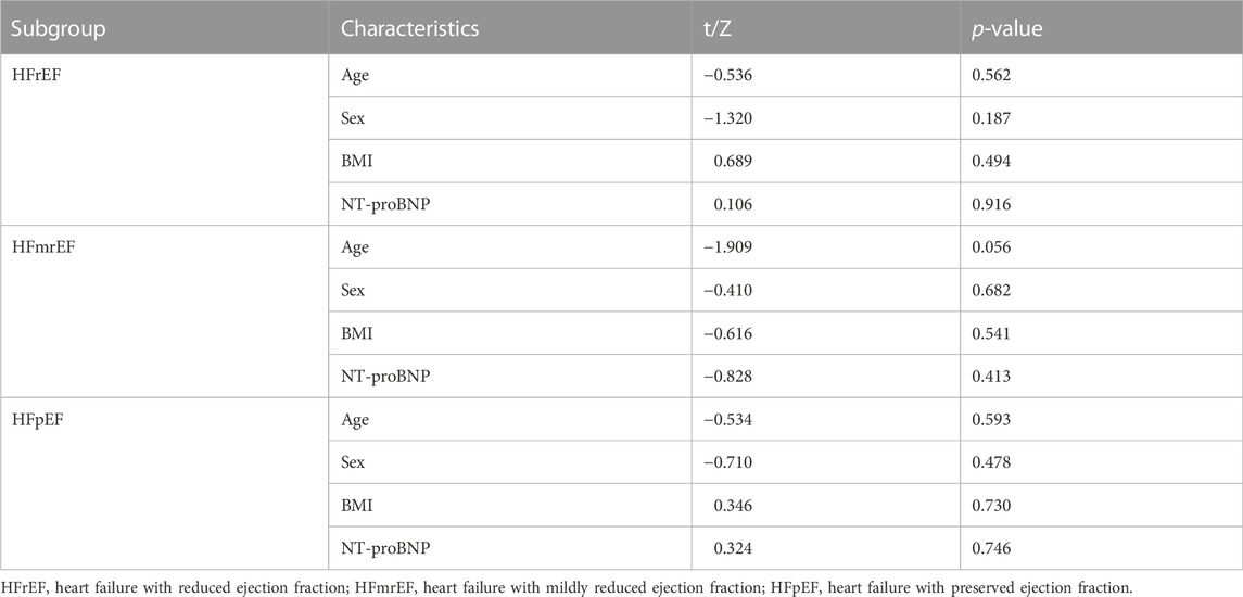 Frontiers | The effects of qishen granules for patients with chronic ...