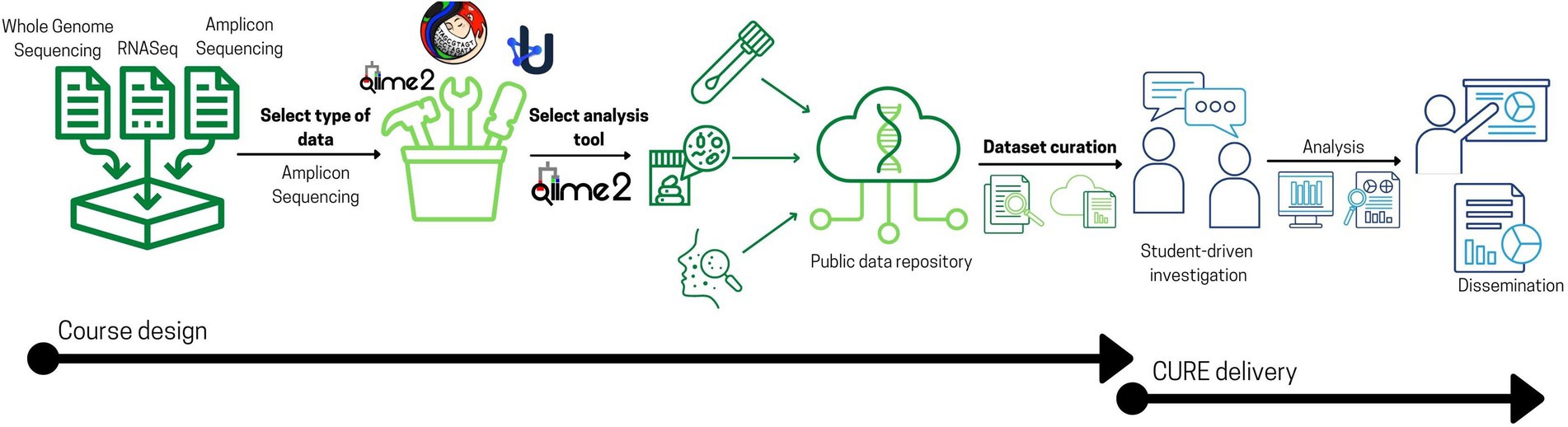 Life Out of Sequence: A Data-Driven History of Bioinformatics, Stevens