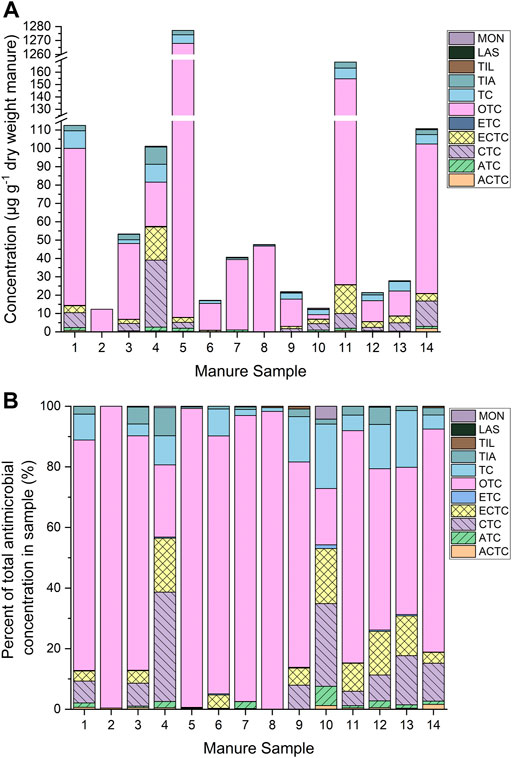 case study buffalo antibiotic resistance