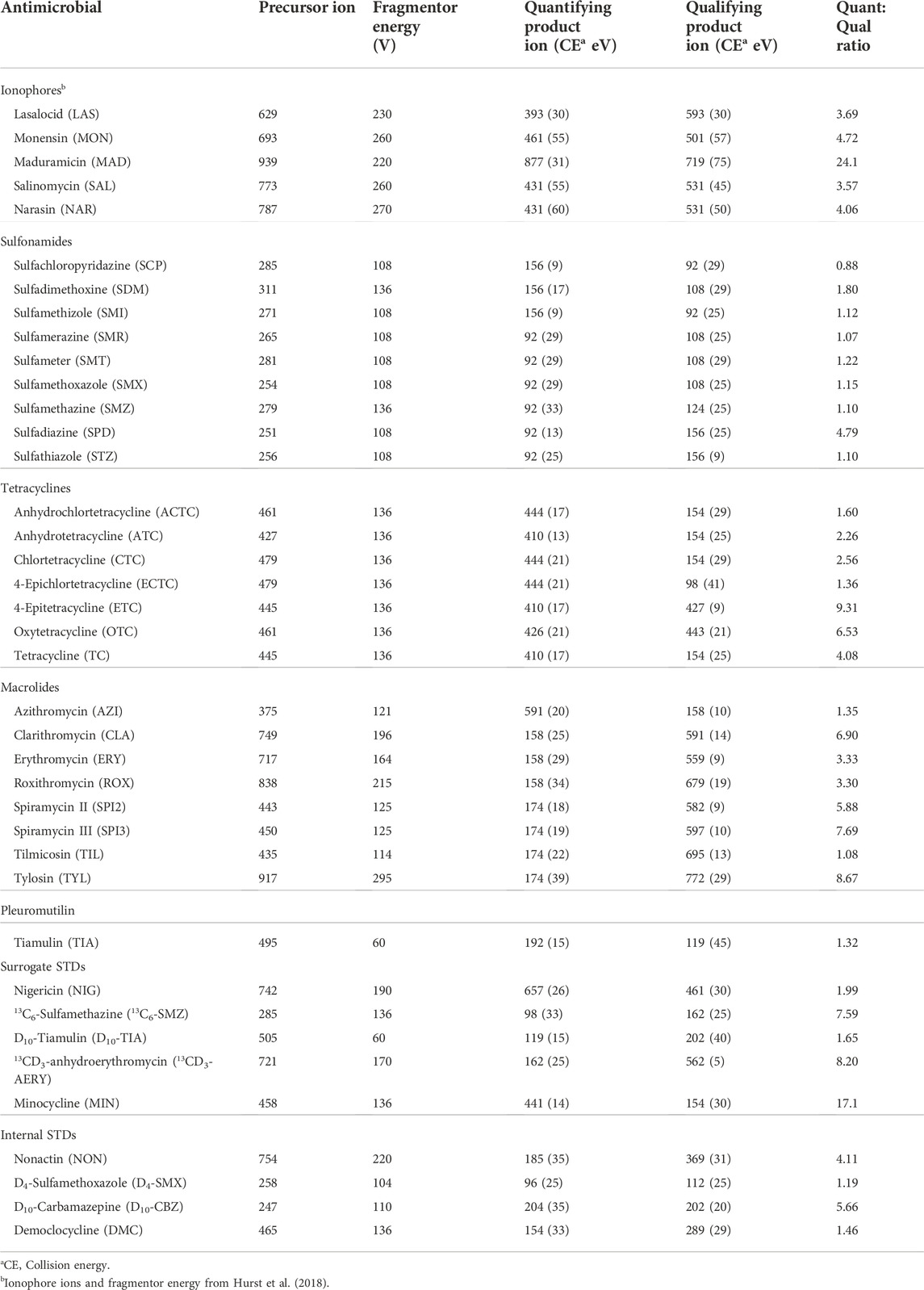 case study buffalo antibiotic resistance