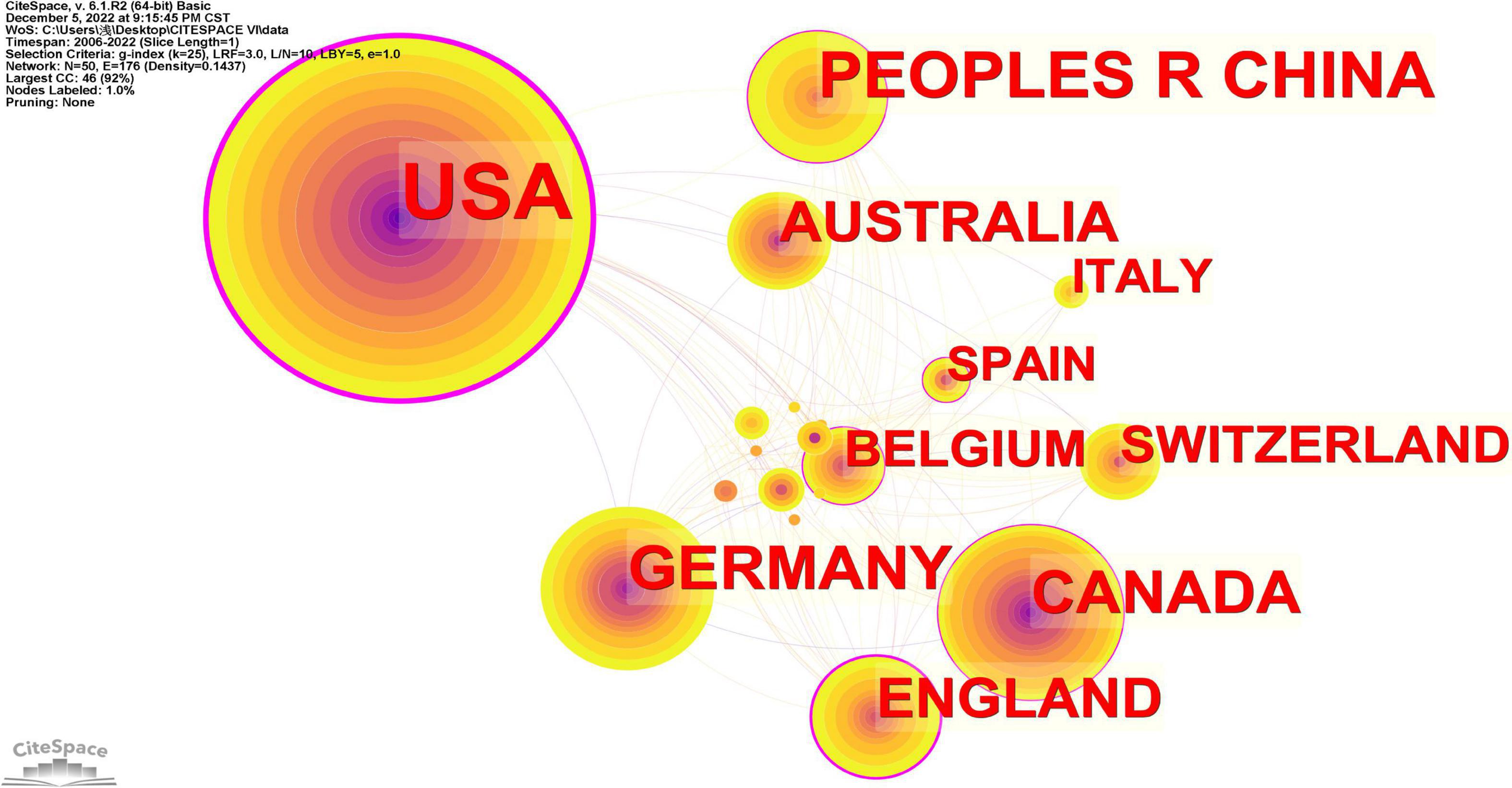 www.frontiersin.org