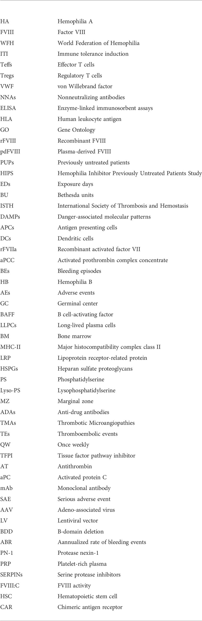 Antithrombin-lowering in hemophilia: a closer look at fitusiran