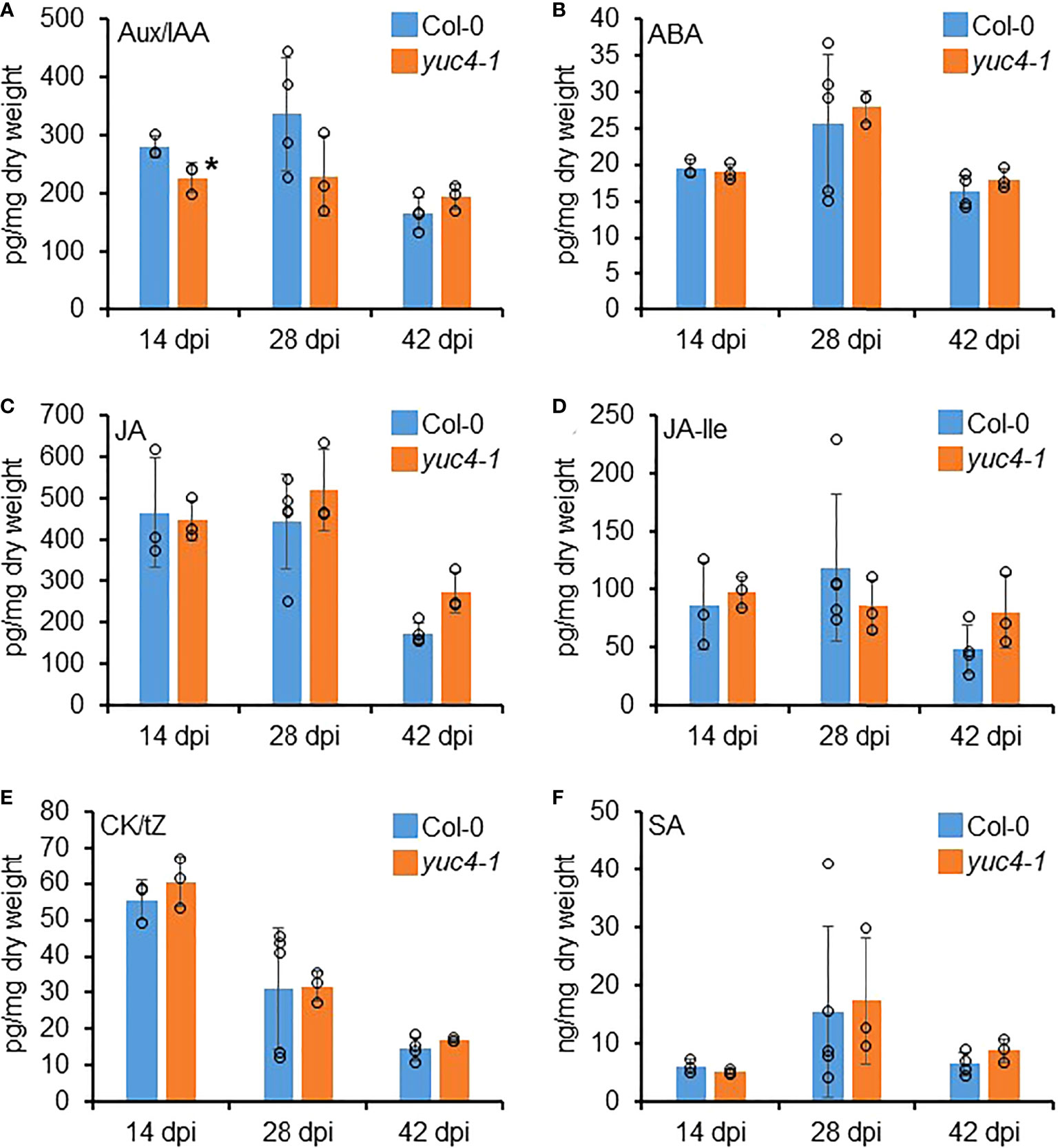 Frontiers  Belowground Chemical Interactions: An Insight Into  Host-Specific Behavior of Globodera spp. Hatched in Root Exudates From  Potato and Its Wild Relative, Solanum sisymbriifolium