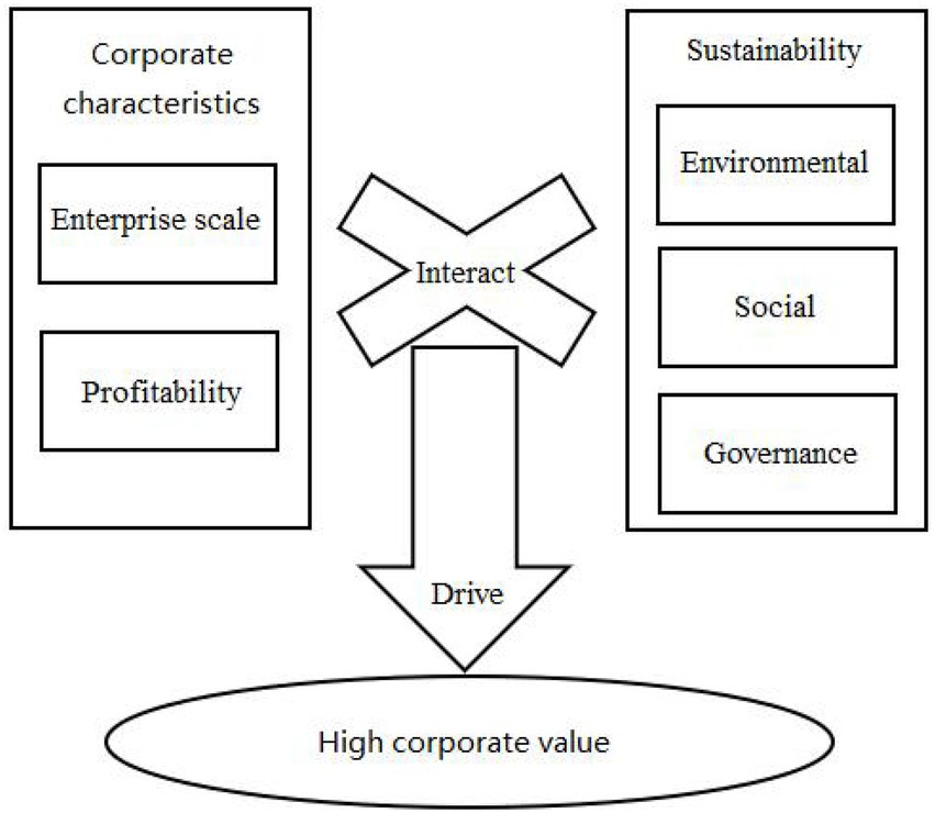 Banking reputation and CSR: a stakeholder value approach - Naples