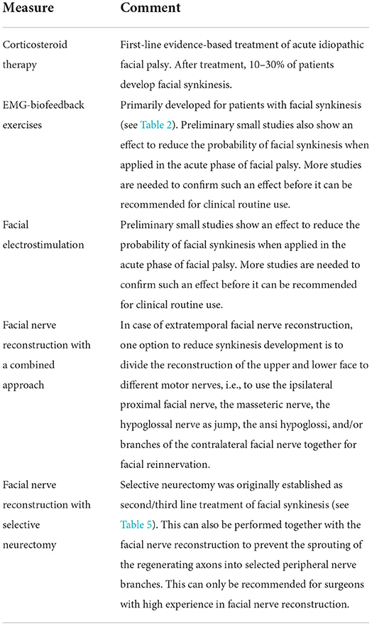 Pharmacological Treatments of Bell's Palsy in Adults: A Systematic