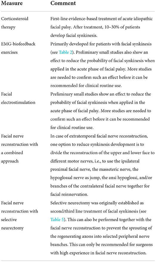 IFT + FACIAL Stimulator for Bell's Palsy - Techno Health