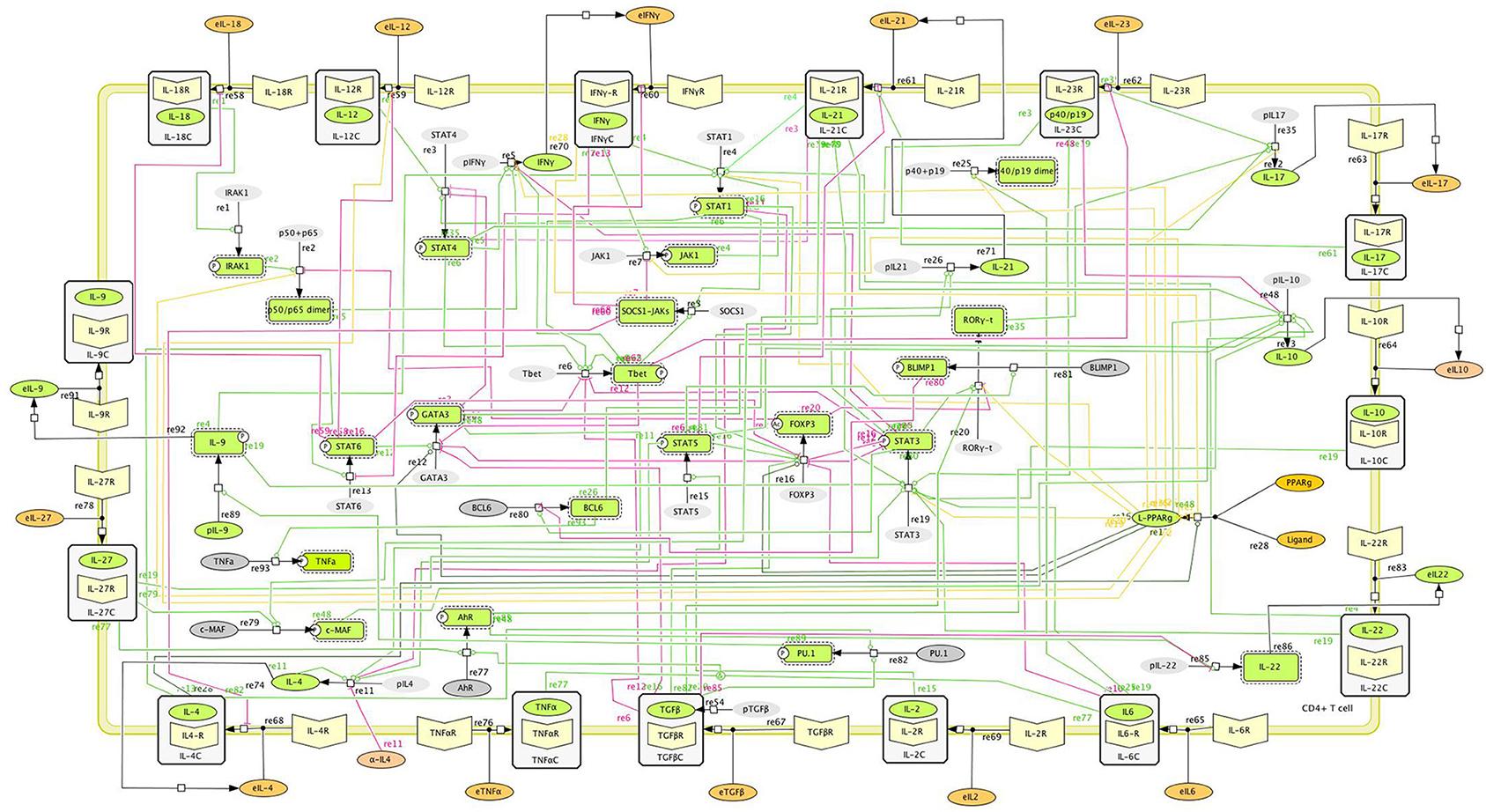 ethnomethodology how