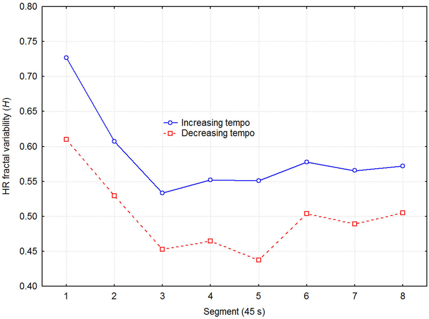 Pulse Rate Recovery After Exercise Chart