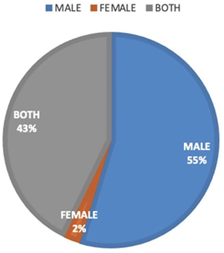 www.frontiersin.org